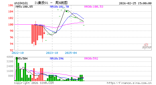 ������K��ͼ��