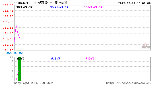 ������K��ͼ��