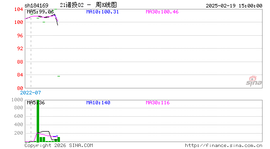 ������K��ͼ��