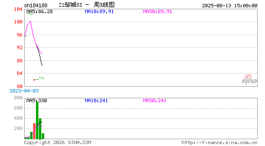 ������K��ͼ��