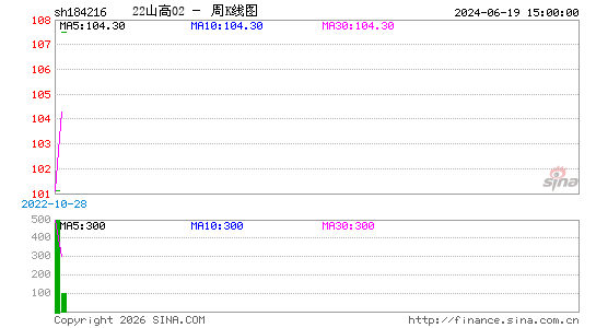 ������K��ͼ��