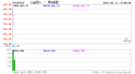 ������K��ͼ��