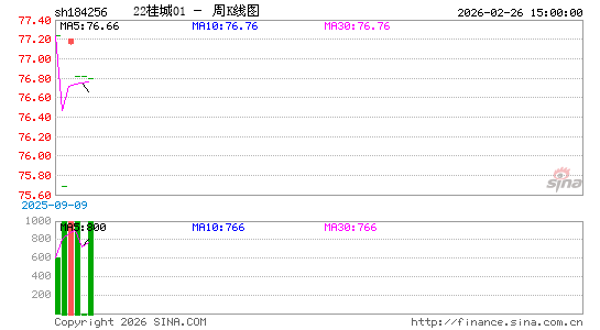 ������K��ͼ��