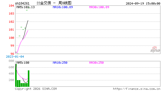 ������K��ͼ��