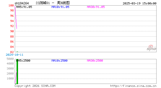 ������K��ͼ��