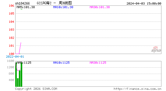 ������K��ͼ��