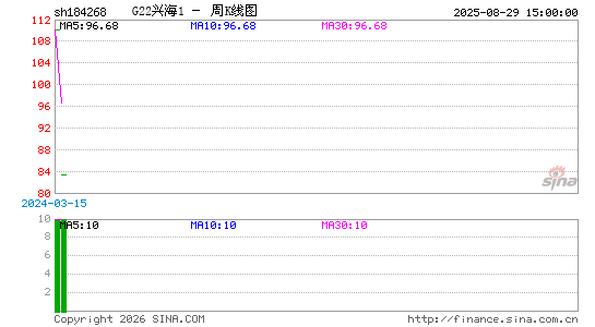 ������K��ͼ��