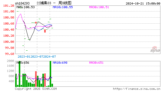 ������K��ͼ��