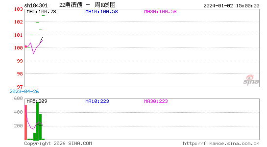 ������K��ͼ��