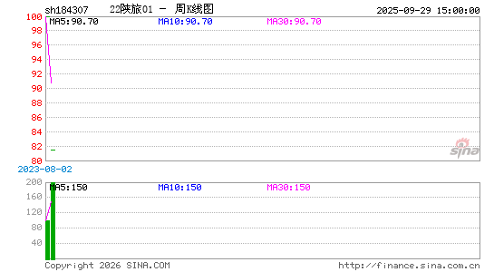 ������K��ͼ��