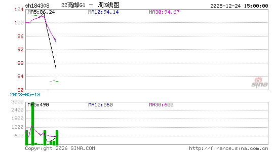 ������K��ͼ��