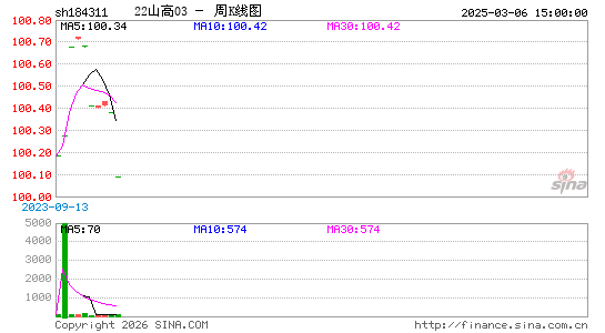 ������K��ͼ��