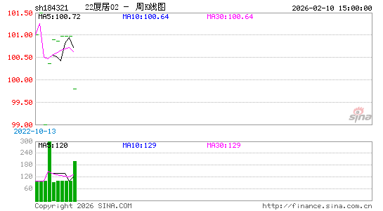 ������K��ͼ��