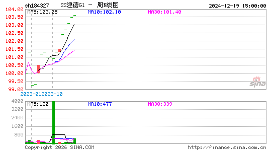 ������K��ͼ��