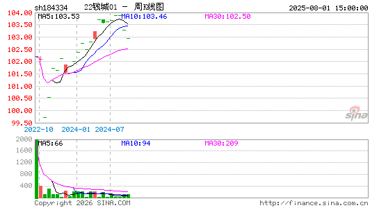 ������K��ͼ��