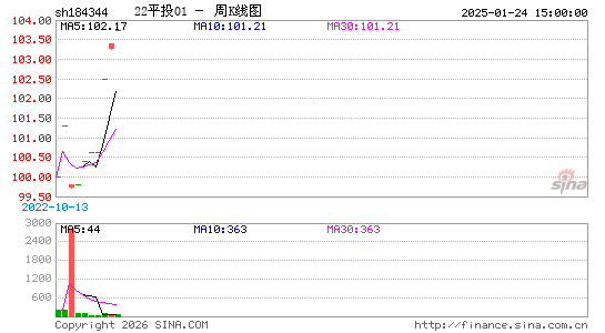 ������K��ͼ��