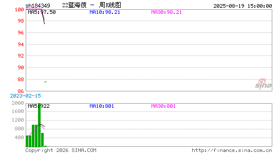 ������K��ͼ��