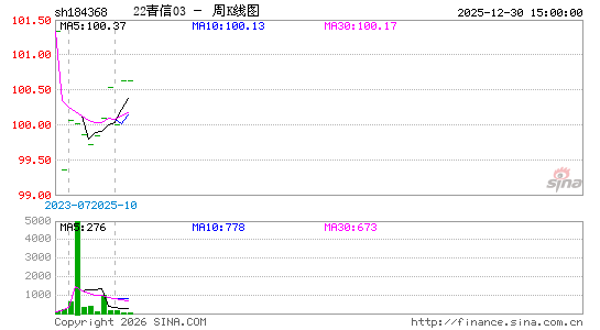 ������K��ͼ��