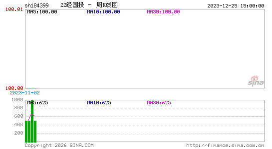 ������K��ͼ��