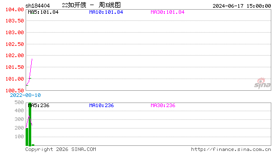 ������K��ͼ��