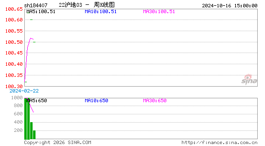 ������K��ͼ��