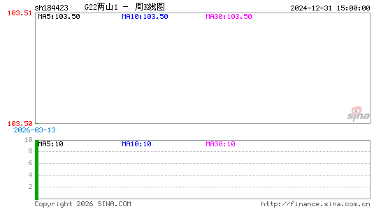 ������K��ͼ��