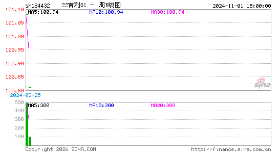 ������K��ͼ��