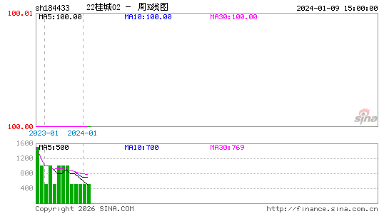 ������K��ͼ��