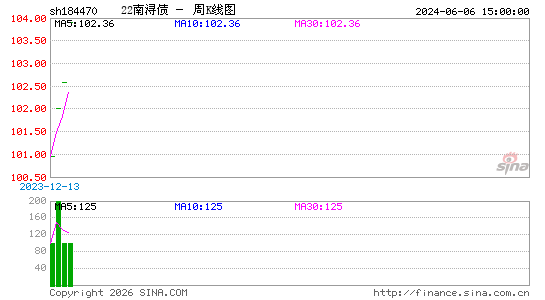 ������K��ͼ��