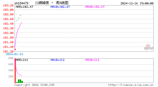 ������K��ͼ��