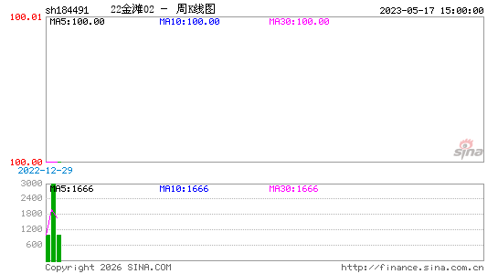 ������K��ͼ��