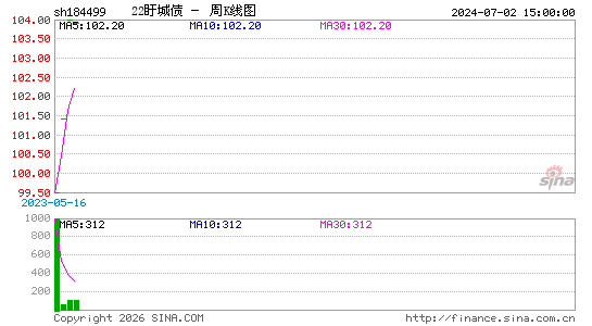 ������K��ͼ��