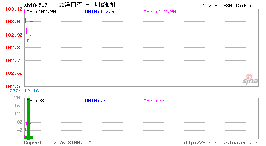 ������K��ͼ��