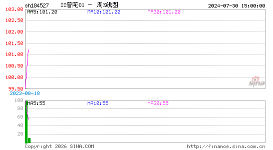 ������K��ͼ��