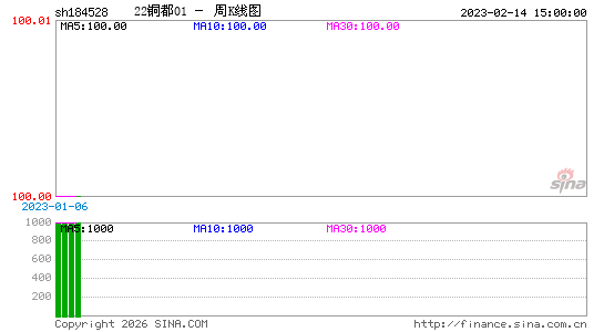 ������K��ͼ��