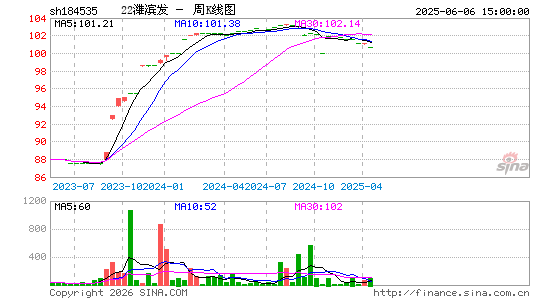 ������K��ͼ��