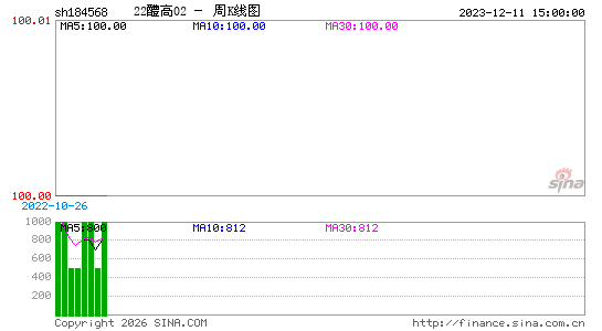 ������K��ͼ��