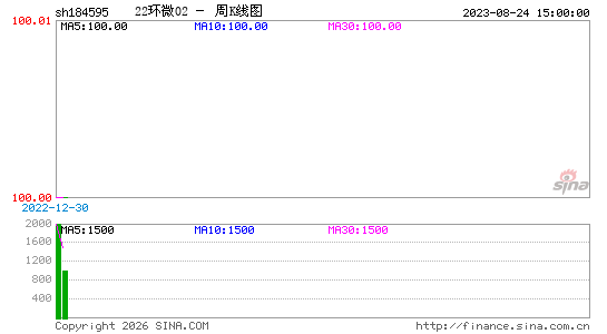 ������K��ͼ��