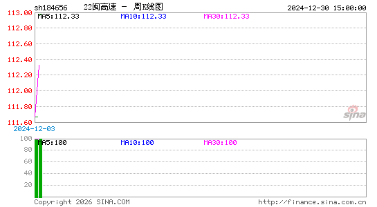 ������K��ͼ��