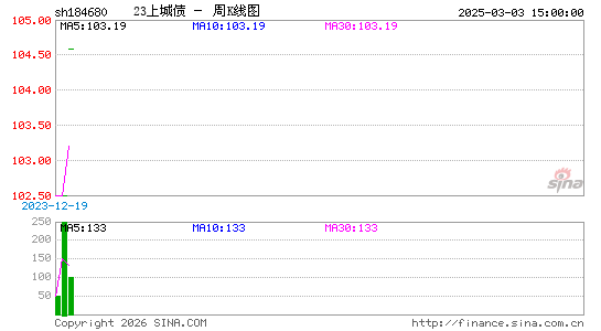 ������K��ͼ��