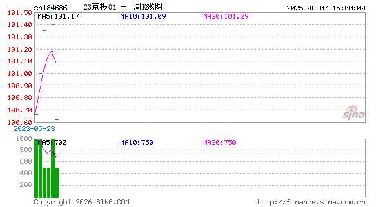 ������K��ͼ��