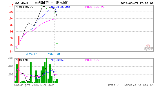 ������K��ͼ��