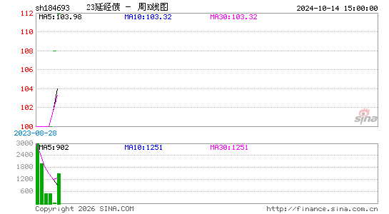 ������K��ͼ��