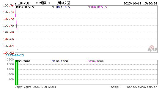 ������K��ͼ��