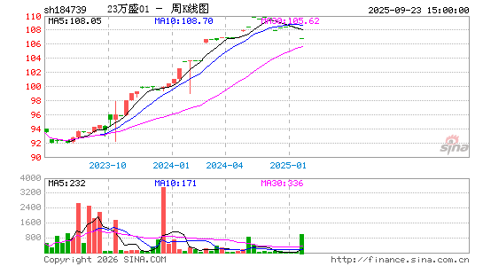 ������K��ͼ��