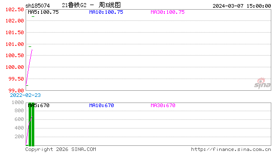 ������K��ͼ��