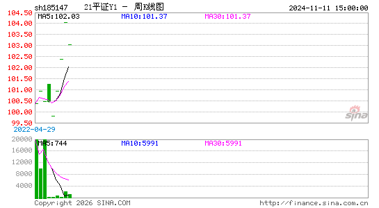 ������K��ͼ��