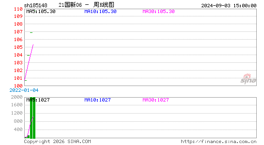 ������K��ͼ��