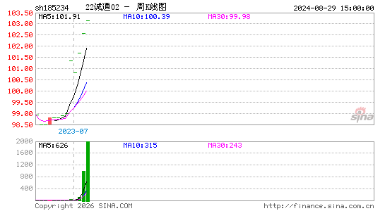 ������K��ͼ��