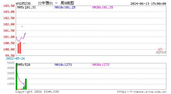 ������K��ͼ��